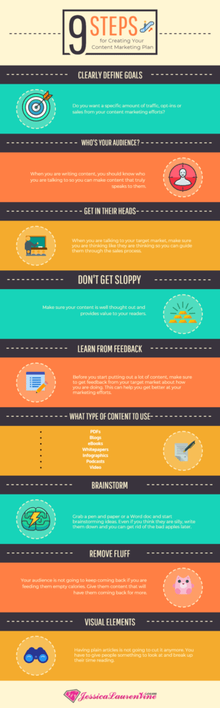 infographic explaining the 9 steps that will help you with your content marketing plan