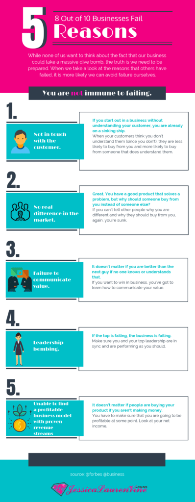 five reasons businesses fail infographic