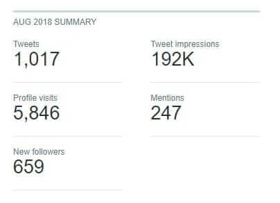 twitter stats screenshot